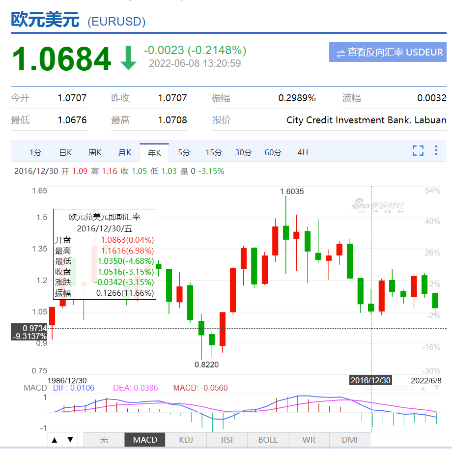 戰(zhàn)爭造成的能源問題（二）---能源相關物料上漲