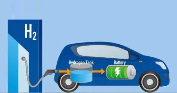 清潔能源的發(fā)展前景（三）---(氫)燃料電池的發(fā)展及應(yīng)用